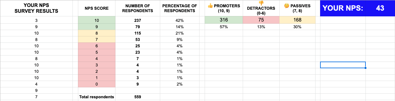 NPS excel formula