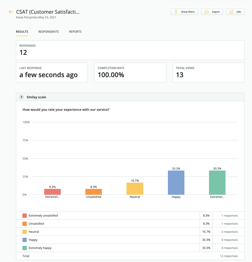 CSAT analysis