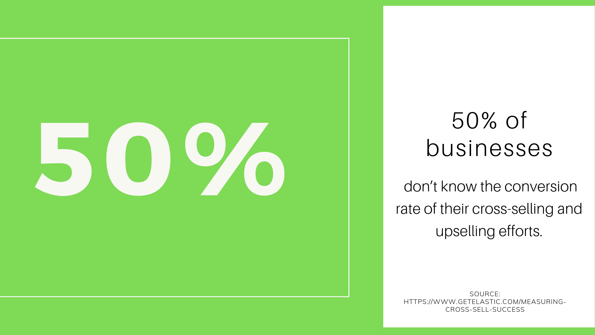 50% of businesses don’t know the conversion rate of their cross-selling and upselling efforts.