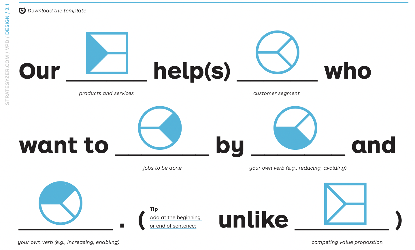 The Unique Value Proposition statement template by strategyzer: Our product and services help ustomer segment who want to have jobs done by doing something and doing something else. Unlike others, we do it this way.