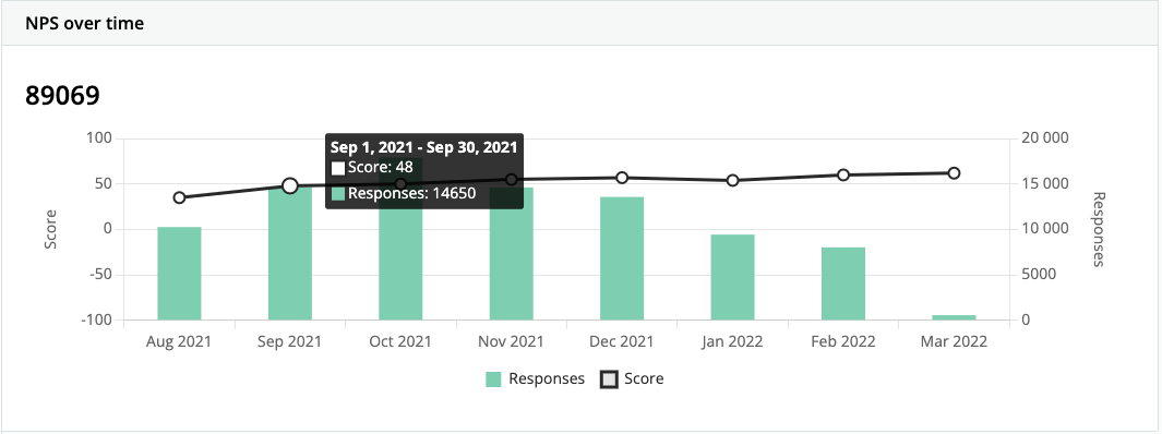 Survicate report panel with NPS benchmarks