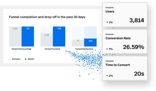 Market Segmentation Tools - Fullstory