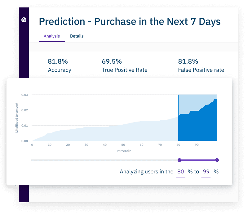 Market Segmentation Tools - Amplitude