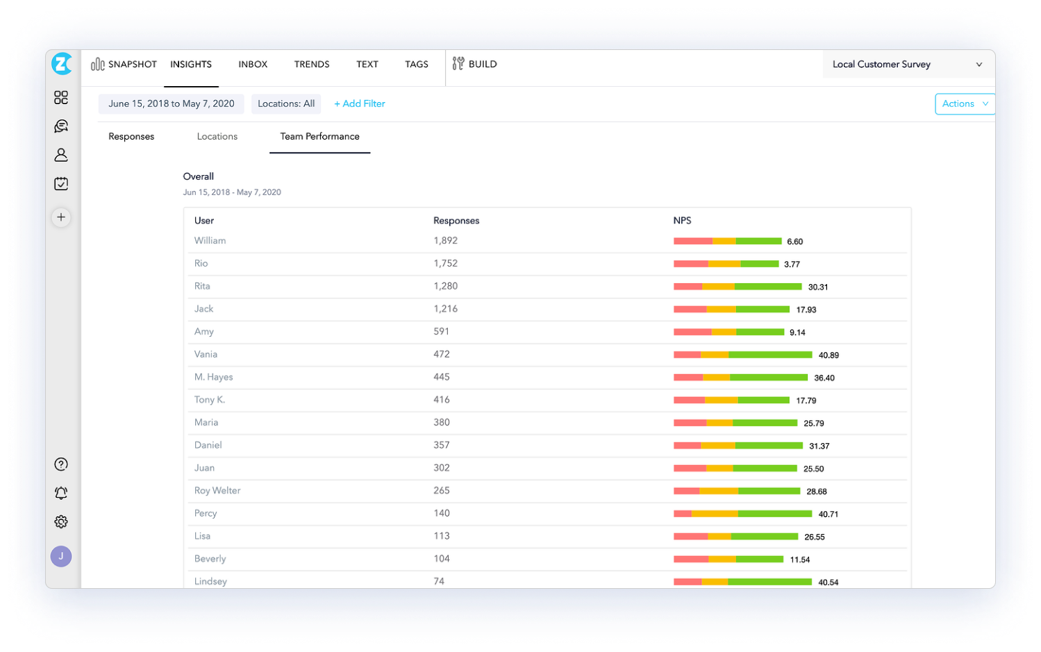 Survey tools for Zendesk - ZonkaFeedback